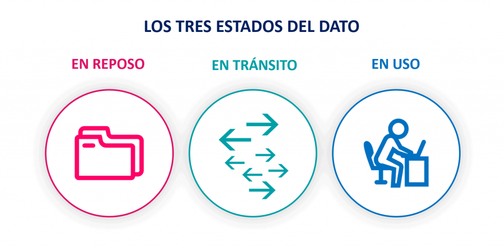 Empresa de cifrado de datos | DDROM