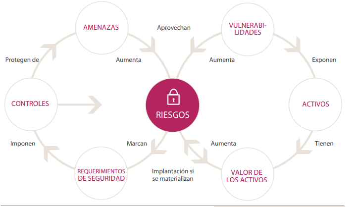 Empresa de auditoría en seguridad informática | DDROM